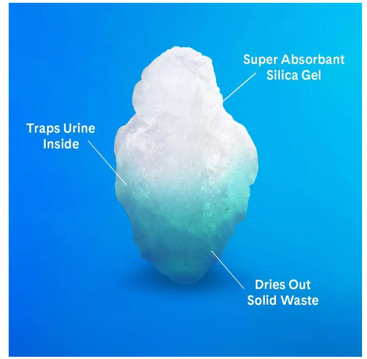 10 Lb Unscented Silica Gel Cat Litter X3495