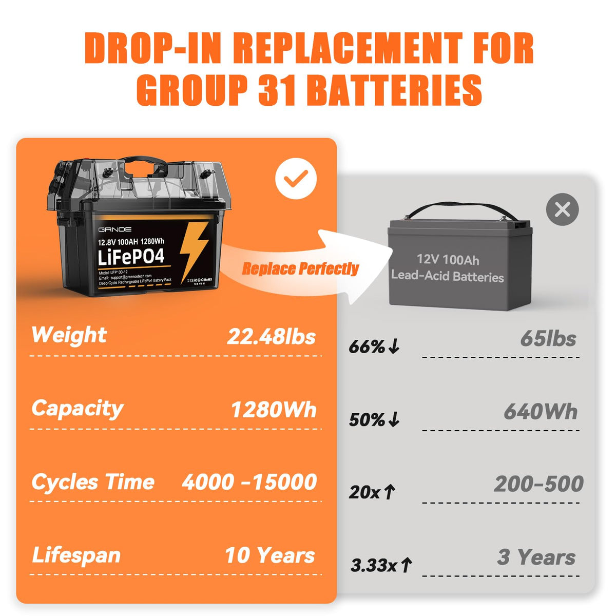 12V 100Ah LiFePO4 Lithium Battery 2 Pack N71940