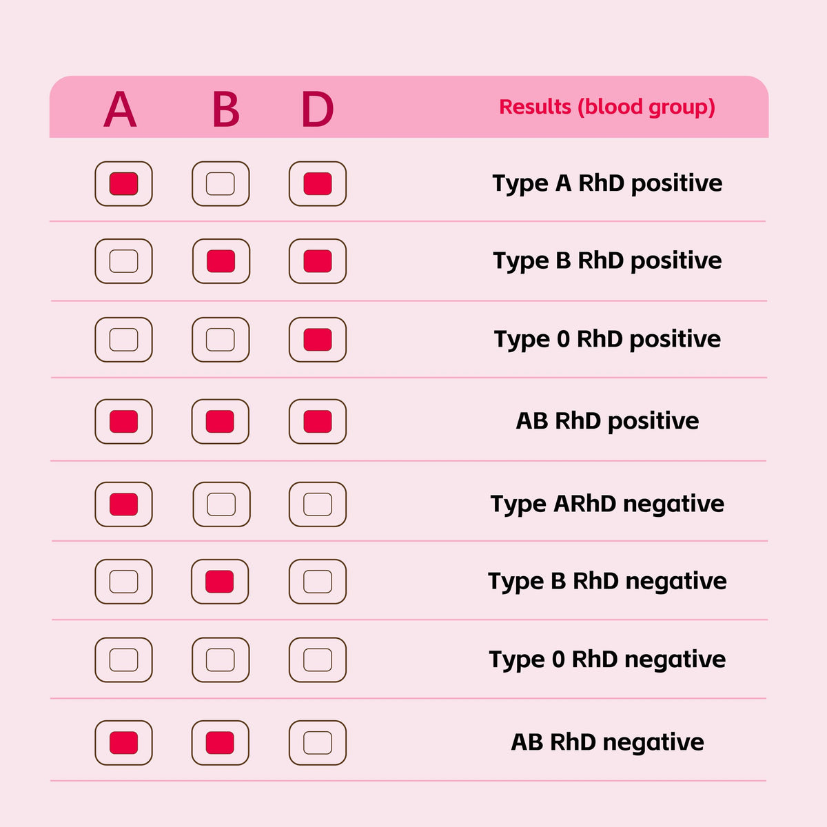 Blood Group Testing Kit Complete Set L95751
