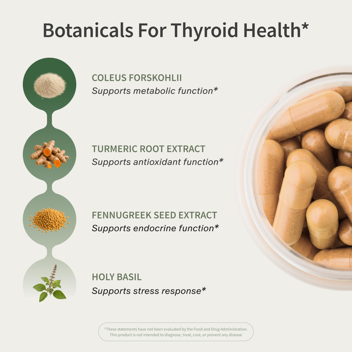 60 Capsules Thyroid Health Supplement P12314