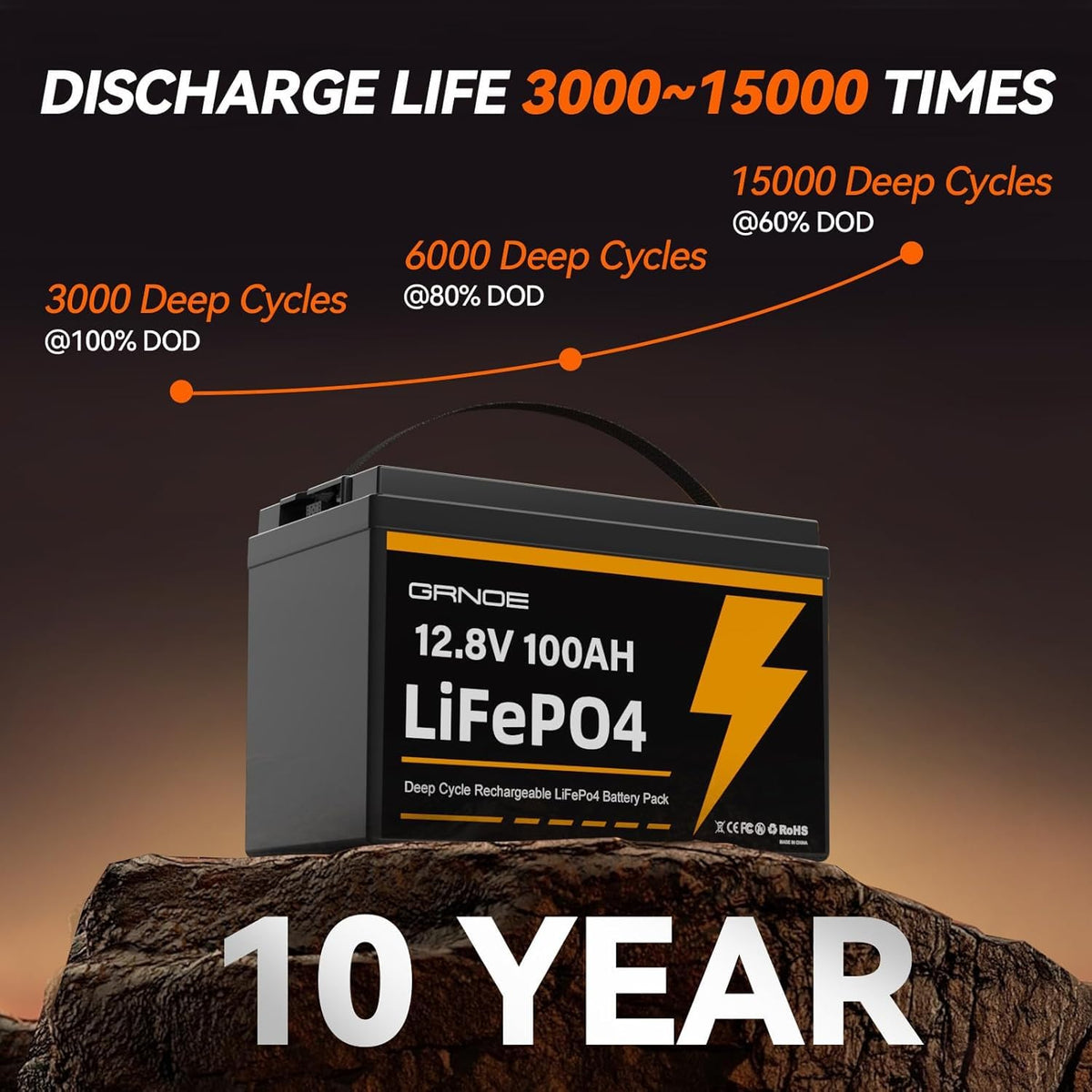 12V 100Ah LiFePO4 Lithium Battery 2 Pack N71940