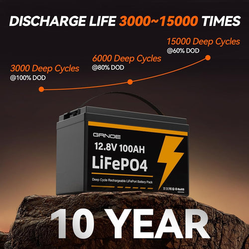 12V 100Ah LiFePO4 Lithium Battery 2 Pack N71940