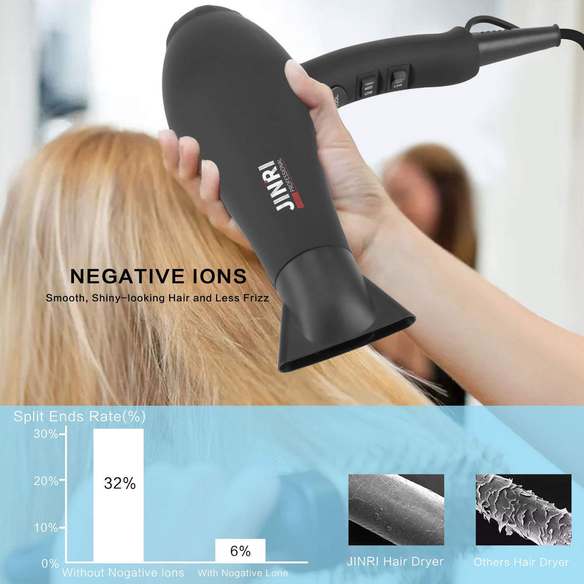 1875W Low Noise Ionic Hair Dryer R59794