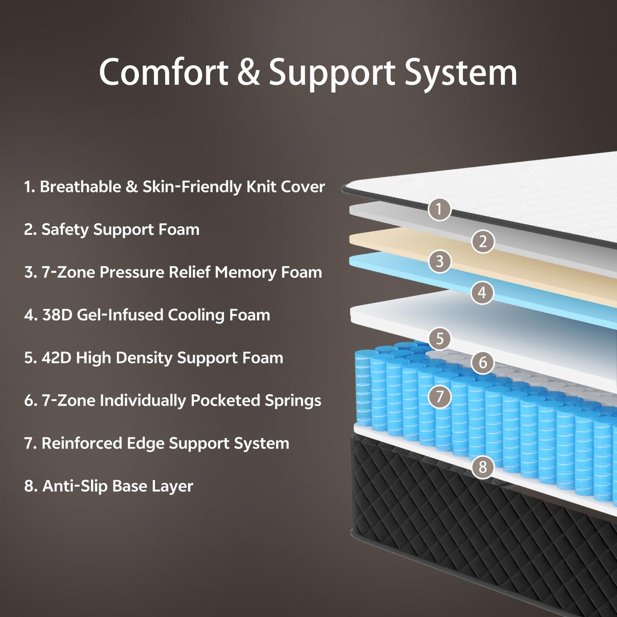 Full Size 12 Inch Hybrid Mattress L295