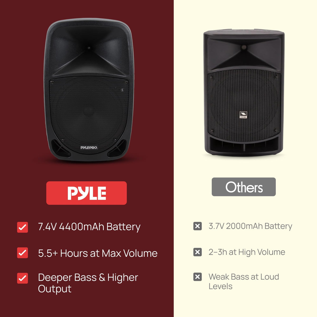 1000W Portable Bluetooth PA Speaker with 10'' Subwoofer and Wireless Mic C8817